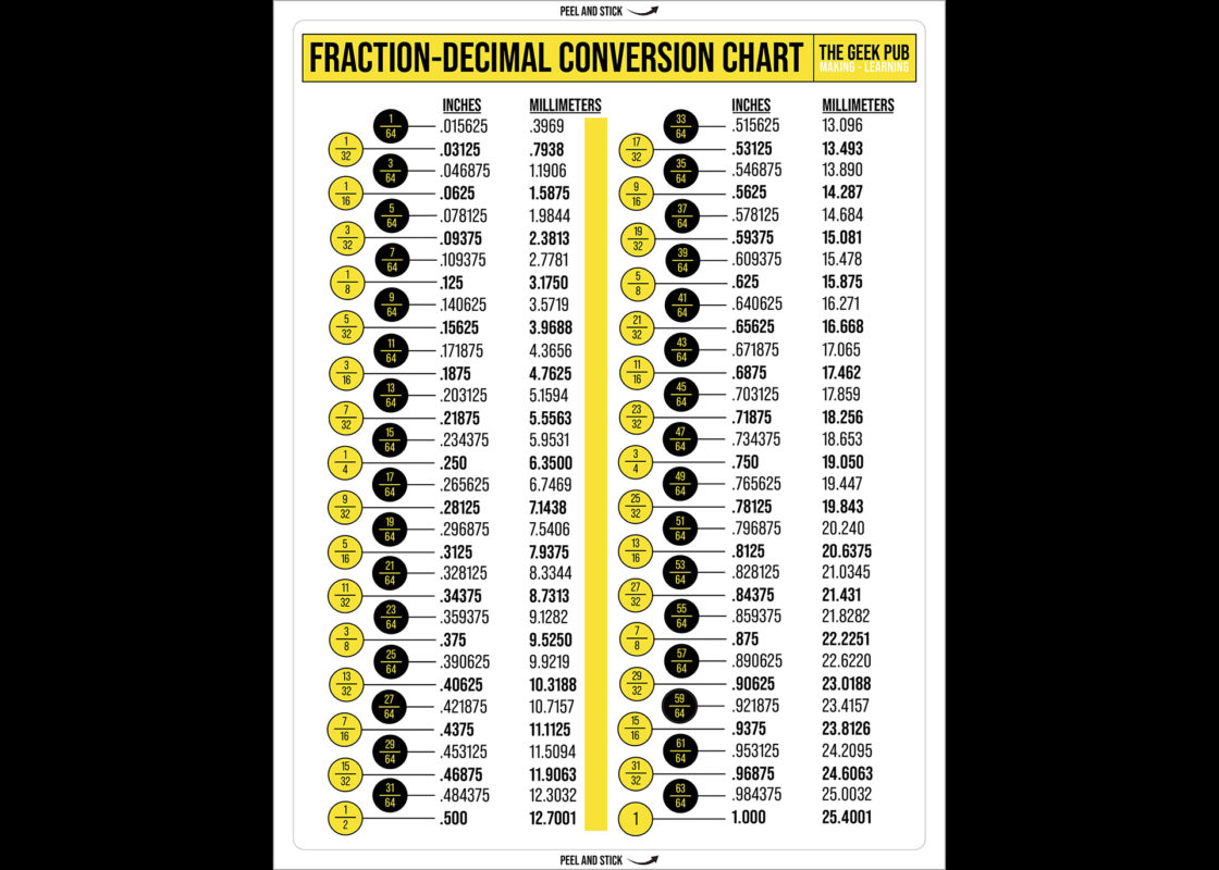 fraction to decimal conversion chart - the geek pub